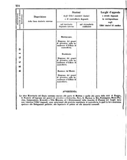 Verordnungsblatt für den Dienstbereich des K.K. Finanzministeriums für die im Reichsrate Vertretenen Königreiche und Länder 18560802 Seite: 70