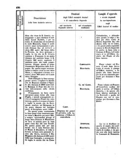 Verordnungsblatt für den Dienstbereich des K.K. Finanzministeriums für die im Reichsrate Vertretenen Königreiche und Länder 18560802 Seite: 8