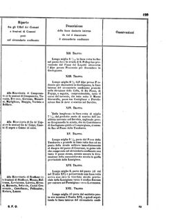 Verordnungsblatt für den Dienstbereich des K.K. Finanzministeriums für die im Reichsrate Vertretenen Königreiche und Länder 18560802 Seite: 9