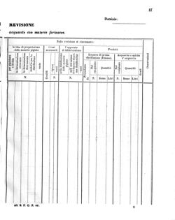 Verordnungsblatt für den Dienstbereich des K.K. Finanzministeriums für die im Reichsrate Vertretenen Königreiche und Länder 18561015 Seite: 125