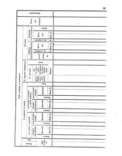 Verordnungsblatt für den Dienstbereich des K.K. Finanzministeriums für die im Reichsrate Vertretenen Königreiche und Länder 18561015 Seite: 127