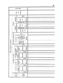 Verordnungsblatt für den Dienstbereich des K.K. Finanzministeriums für die im Reichsrate Vertretenen Königreiche und Länder 18561015 Seite: 63