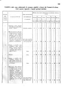 Verordnungsblatt für den Dienstbereich des K.K. Finanzministeriums für die im Reichsrate Vertretenen Königreiche und Länder 18561030 Seite: 11