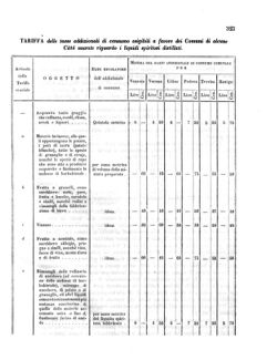 Verordnungsblatt für den Dienstbereich des K.K. Finanzministeriums für die im Reichsrate Vertretenen Königreiche und Länder 18561030 Seite: 3