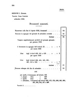 Verordnungsblatt für den Dienstbereich des K.K. Finanzministeriums für die im Reichsrate Vertretenen Königreiche und Länder 18561105 Seite: 6