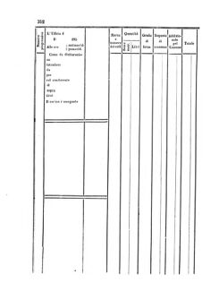 Verordnungsblatt für den Dienstbereich des K.K. Finanzministeriums für die im Reichsrate Vertretenen Königreiche und Länder 18561109 Seite: 12