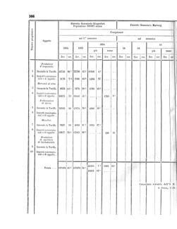 Verordnungsblatt für den Dienstbereich des K.K. Finanzministeriums für die im Reichsrate Vertretenen Königreiche und Länder 18561115 Seite: 16