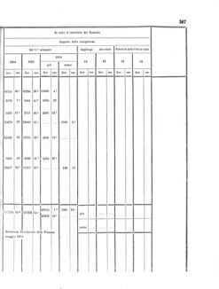 Verordnungsblatt für den Dienstbereich des K.K. Finanzministeriums für die im Reichsrate Vertretenen Königreiche und Länder 18561115 Seite: 17