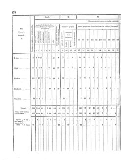 Verordnungsblatt für den Dienstbereich des K.K. Finanzministeriums für die im Reichsrate Vertretenen Königreiche und Länder 18561115 Seite: 32