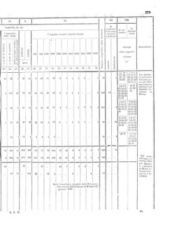 Verordnungsblatt für den Dienstbereich des K.K. Finanzministeriums für die im Reichsrate Vertretenen Königreiche und Länder 18561115 Seite: 33