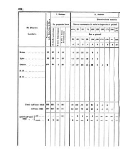 Verordnungsblatt für den Dienstbereich des K.K. Finanzministeriums für die im Reichsrate Vertretenen Königreiche und Länder 18561115 Seite: 36