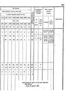 Verordnungsblatt für den Dienstbereich des K.K. Finanzministeriums für die im Reichsrate Vertretenen Königreiche und Länder 18561115 Seite: 37