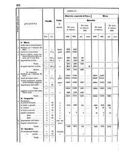 Verordnungsblatt für den Dienstbereich des K.K. Finanzministeriums für die im Reichsrate Vertretenen Königreiche und Länder 18561115 Seite: 50