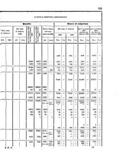 Verordnungsblatt für den Dienstbereich des K.K. Finanzministeriums für die im Reichsrate Vertretenen Königreiche und Länder 18561115 Seite: 55