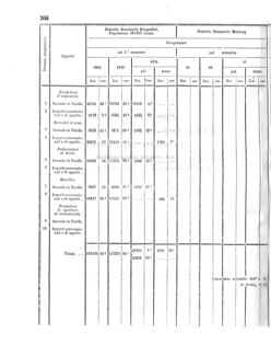 Verordnungsblatt für den Dienstbereich des K.K. Finanzministeriums für die im Reichsrate Vertretenen Königreiche und Länder 18561115 Seite: 58