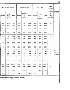 Verordnungsblatt für den Dienstbereich des K.K. Finanzministeriums für die im Reichsrate Vertretenen Königreiche und Länder 18561115 Seite: 71