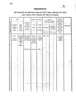 Verordnungsblatt für den Dienstbereich des K.K. Finanzministeriums für die im Reichsrate Vertretenen Königreiche und Länder 18561115 Seite: 80