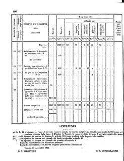 Verordnungsblatt für den Dienstbereich des K.K. Finanzministeriums für die im Reichsrate Vertretenen Königreiche und Länder 18561209 Seite: 12