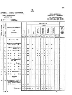 Verordnungsblatt für den Dienstbereich des K.K. Finanzministeriums für die im Reichsrate Vertretenen Königreiche und Länder 18561209 Seite: 5