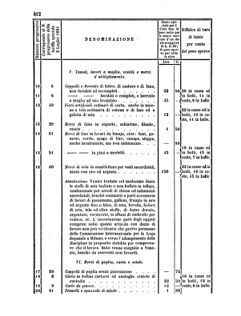 Verordnungsblatt für den Dienstbereich des K.K. Finanzministeriums für die im Reichsrate Vertretenen Königreiche und Länder 18561222 Seite: 20