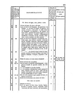 Verordnungsblatt für den Dienstbereich des K.K. Finanzministeriums für die im Reichsrate Vertretenen Königreiche und Länder 18561222 Seite: 21