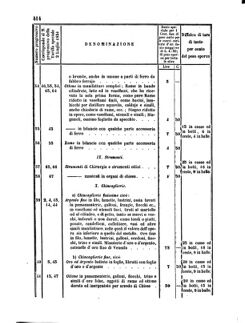 Verordnungsblatt für den Dienstbereich des K.K. Finanzministeriums für die im Reichsrate Vertretenen Königreiche und Länder 18561222 Seite: 22