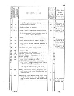 Verordnungsblatt für den Dienstbereich des K.K. Finanzministeriums für die im Reichsrate Vertretenen Königreiche und Länder 18561222 Seite: 23