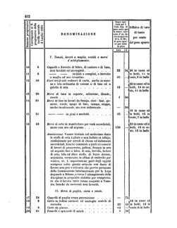 Verordnungsblatt für den Dienstbereich des K.K. Finanzministeriums für die im Reichsrate Vertretenen Königreiche und Länder 18561222 Seite: 6