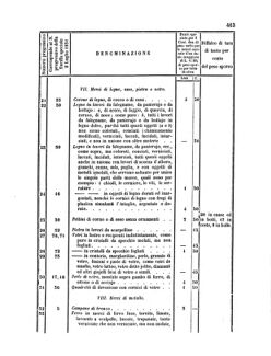 Verordnungsblatt für den Dienstbereich des K.K. Finanzministeriums für die im Reichsrate Vertretenen Königreiche und Länder 18561222 Seite: 7