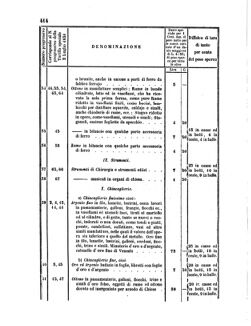 Verordnungsblatt für den Dienstbereich des K.K. Finanzministeriums für die im Reichsrate Vertretenen Königreiche und Länder 18561222 Seite: 8