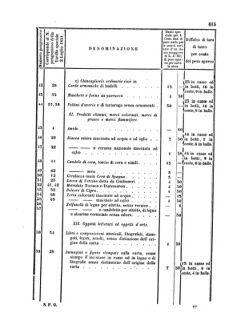 Verordnungsblatt für den Dienstbereich des K.K. Finanzministeriums für die im Reichsrate Vertretenen Königreiche und Länder 18561222 Seite: 9