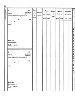 Verordnungsblatt für den Dienstbereich des K.K. Finanzministeriums für die im Reichsrate Vertretenen Königreiche und Länder 18570323 Seite: 22