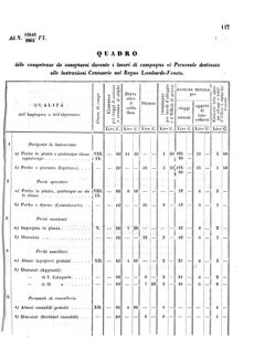 Verordnungsblatt für den Dienstbereich des K.K. Finanzministeriums für die im Reichsrate Vertretenen Königreiche und Länder 18570621 Seite: 17