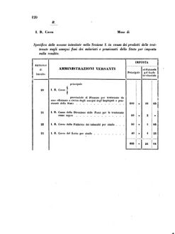 Verordnungsblatt für den Dienstbereich des K.K. Finanzministeriums für die im Reichsrate Vertretenen Königreiche und Länder 18570621 Seite: 20