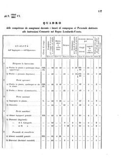 Verordnungsblatt für den Dienstbereich des K.K. Finanzministeriums für die im Reichsrate Vertretenen Königreiche und Länder 18570621 Seite: 5