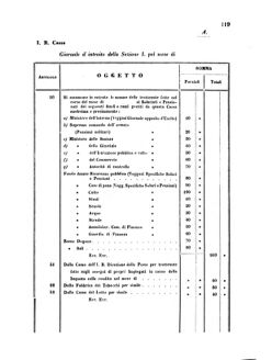 Verordnungsblatt für den Dienstbereich des K.K. Finanzministeriums für die im Reichsrate Vertretenen Königreiche und Länder 18570621 Seite: 7