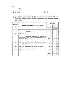 Verordnungsblatt für den Dienstbereich des K.K. Finanzministeriums für die im Reichsrate Vertretenen Königreiche und Länder 18570621 Seite: 8