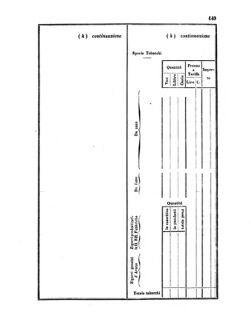 Verordnungsblatt für den Dienstbereich des K.K. Finanzministeriums für die im Reichsrate Vertretenen Königreiche und Länder 18570711 Seite: 13