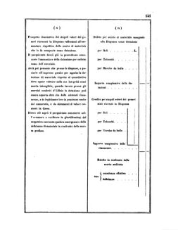 Verordnungsblatt für den Dienstbereich des K.K. Finanzministeriums für die im Reichsrate Vertretenen Königreiche und Länder 18570711 Seite: 15