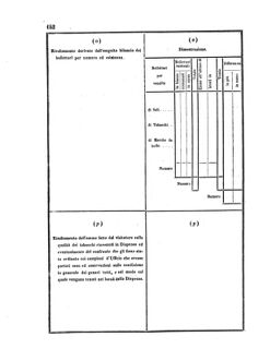 Verordnungsblatt für den Dienstbereich des K.K. Finanzministeriums für die im Reichsrate Vertretenen Königreiche und Länder 18570711 Seite: 16