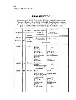 Verordnungsblatt für den Dienstbereich des K.K. Finanzministeriums für die im Reichsrate Vertretenen Königreiche und Länder 18570711 Seite: 20