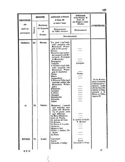 Verordnungsblatt für den Dienstbereich des K.K. Finanzministeriums für die im Reichsrate Vertretenen Königreiche und Länder 18570711 Seite: 21