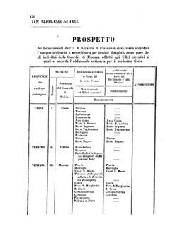 Verordnungsblatt für den Dienstbereich des K.K. Finanzministeriums für die im Reichsrate Vertretenen Königreiche und Länder 18570711 Seite: 42