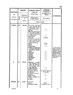 Verordnungsblatt für den Dienstbereich des K.K. Finanzministeriums für die im Reichsrate Vertretenen Königreiche und Länder 18570711 Seite: 43