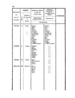 Verordnungsblatt für den Dienstbereich des K.K. Finanzministeriums für die im Reichsrate Vertretenen Königreiche und Länder 18570711 Seite: 44