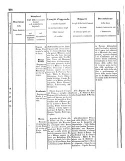 Verordnungsblatt für den Dienstbereich des K.K. Finanzministeriums für die im Reichsrate Vertretenen Königreiche und Länder 18571024 Seite: 10