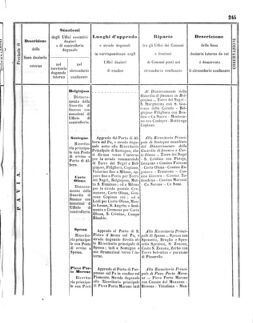 Verordnungsblatt für den Dienstbereich des K.K. Finanzministeriums für die im Reichsrate Vertretenen Königreiche und Länder 18571024 Seite: 11