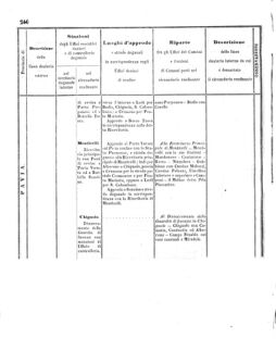 Verordnungsblatt für den Dienstbereich des K.K. Finanzministeriums für die im Reichsrate Vertretenen Königreiche und Länder 18571024 Seite: 12