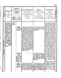 Verordnungsblatt für den Dienstbereich des K.K. Finanzministeriums für die im Reichsrate Vertretenen Königreiche und Länder 18571024 Seite: 13