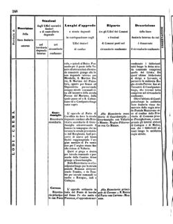 Verordnungsblatt für den Dienstbereich des K.K. Finanzministeriums für die im Reichsrate Vertretenen Königreiche und Länder 18571024 Seite: 14